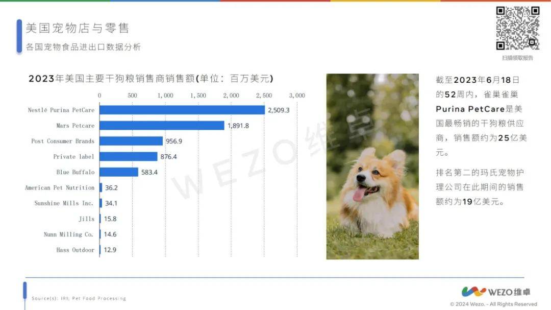 维卓：2024年美国宠物食品行业市场规模多大？宠物食品行业研究报告