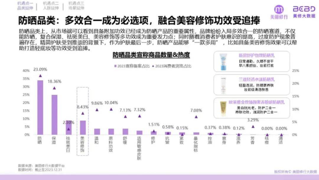 美丽修行：2024年功能性护肤品市场规模多大？功效护肤品三大挑战