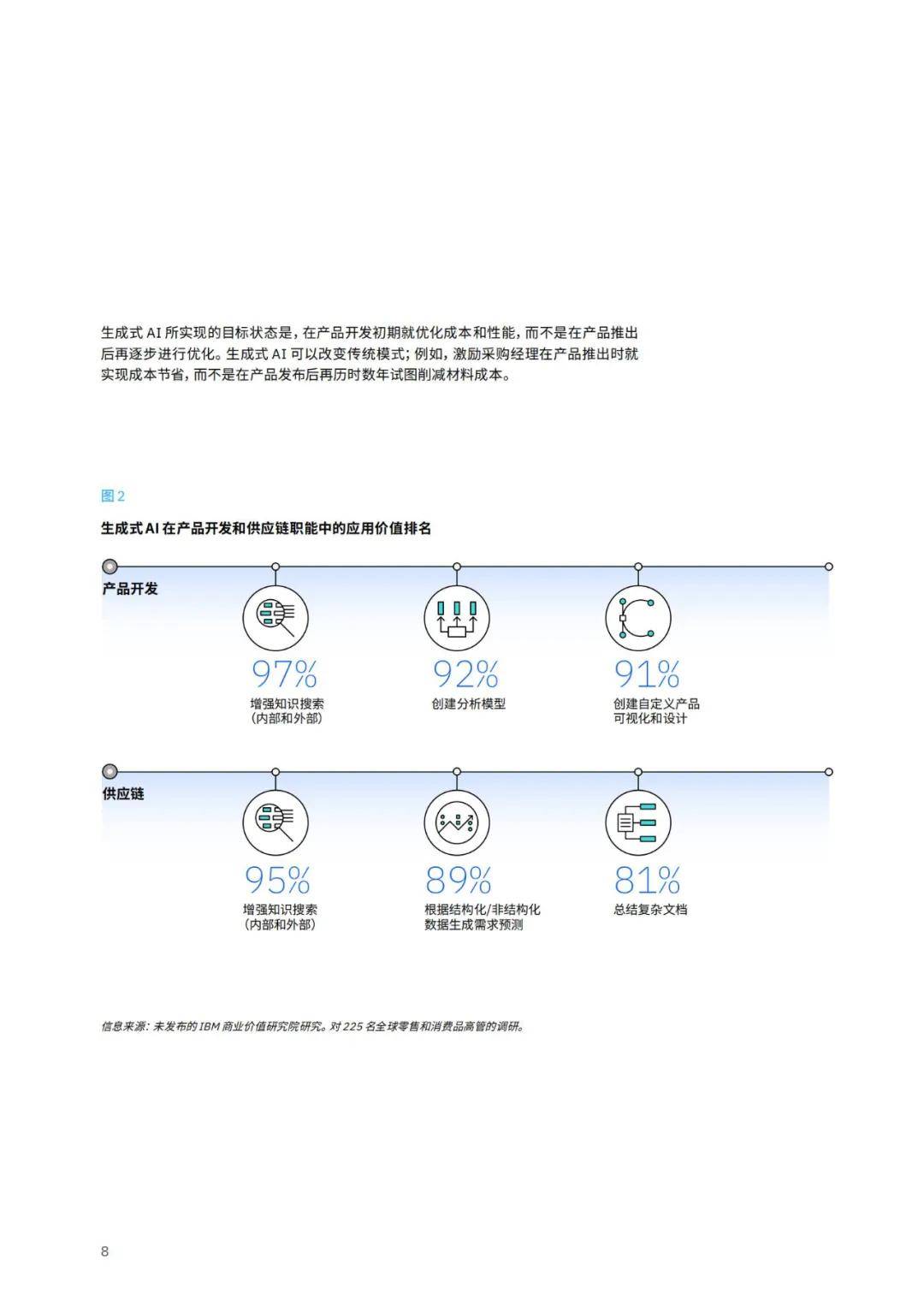 IBM：2024年AI在各行业的应用案例，利用生成式AI增强竞争力战略