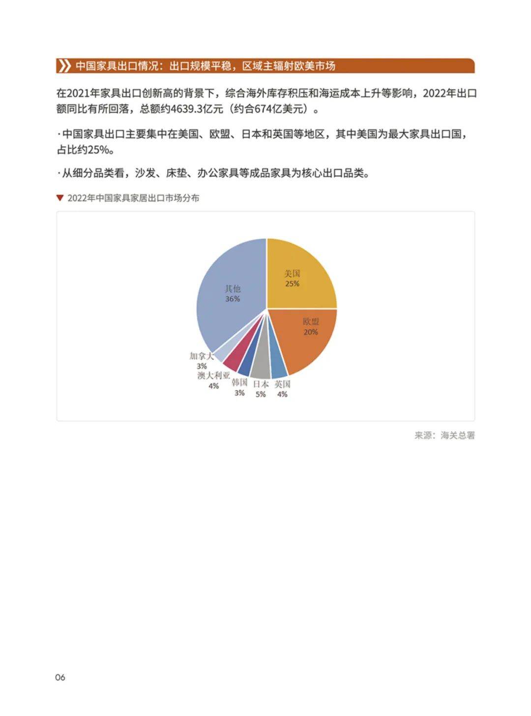 雨果跨境：2024年家具行业出海的发展现状如何？家具品类出海手册