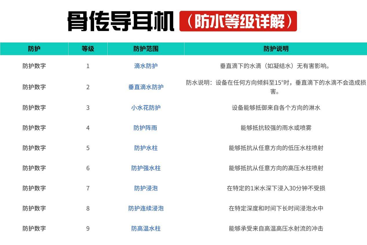 骨传导耳机哪个牌子好?五大畅销款良心骨传导耳机实测推荐
