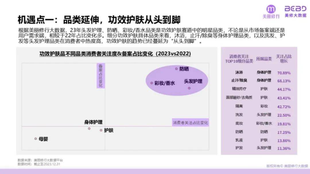 美丽修行：2024年功能性护肤品市场规模多大？功效护肤品三大挑战