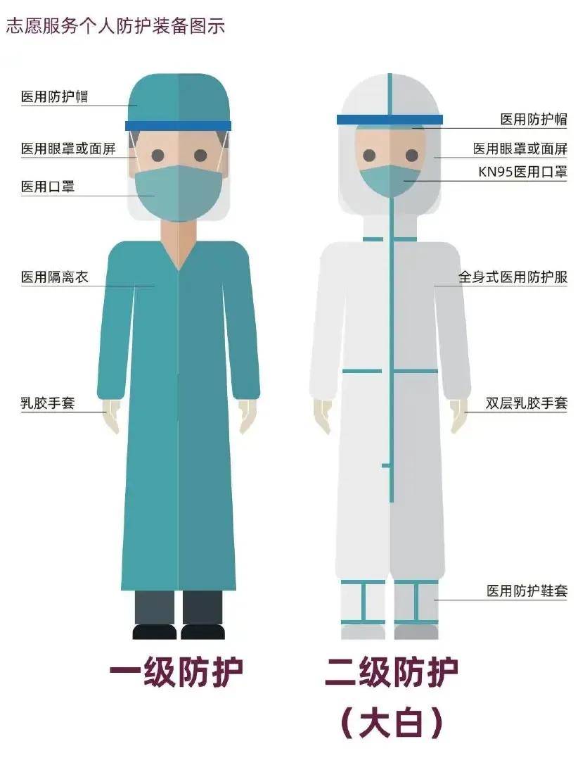 四,进入隔离区穿戴防护用品程序1