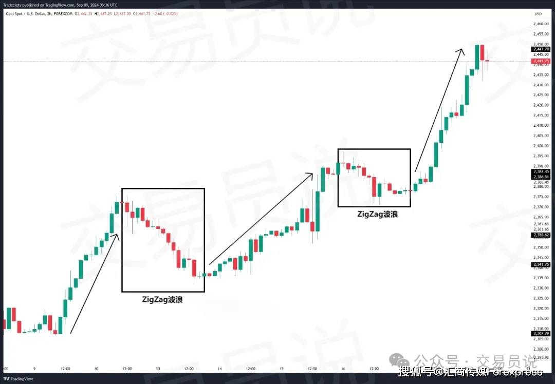 艾略特波浪理论全攻略：解锁高效盈利策略，如何将波浪理论应用于实战交易场景_搜狐网