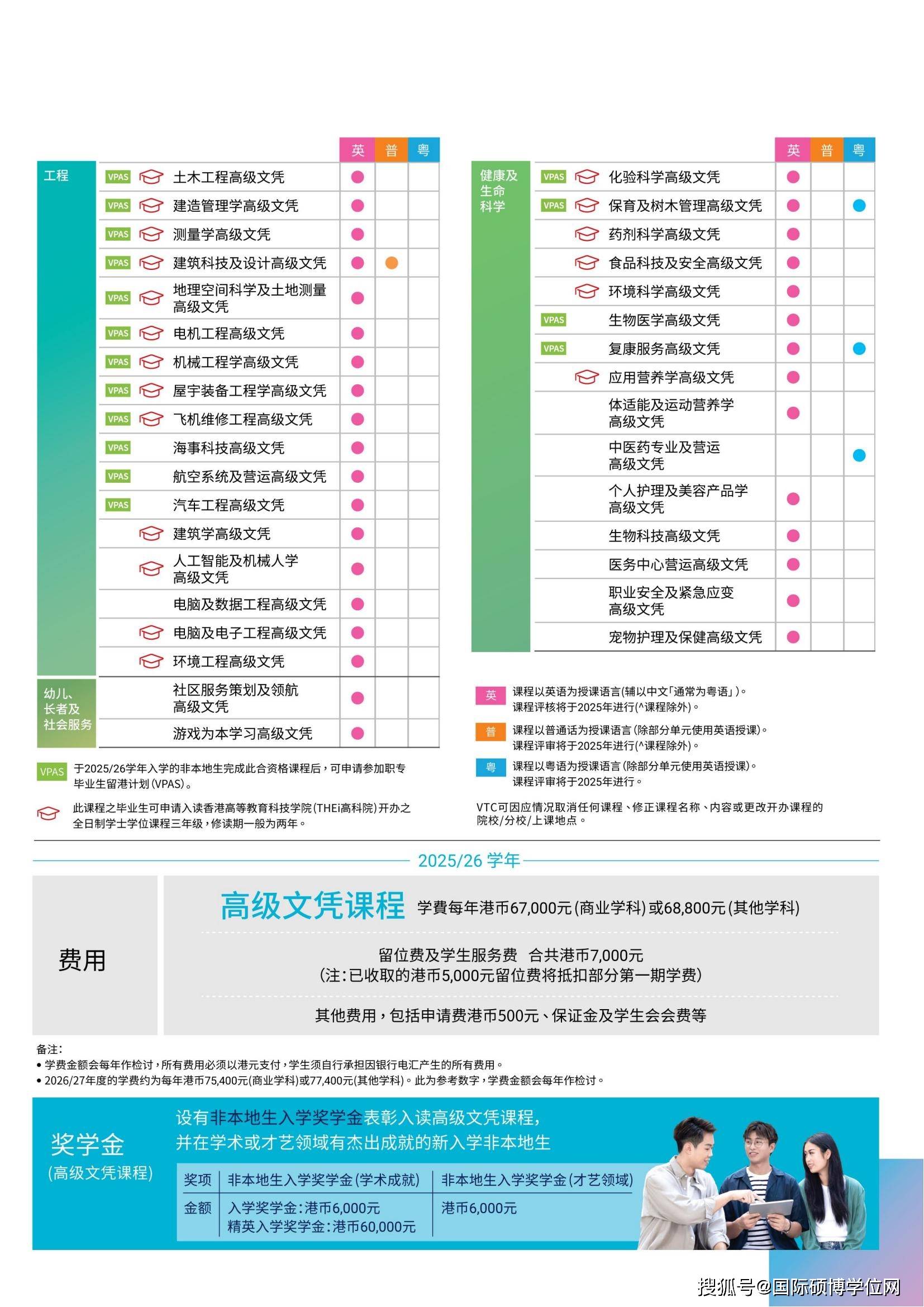 一文详解：2025/26学年香港VTC全日制文凭课程和本科招生常见问题汇总！_搜狐网