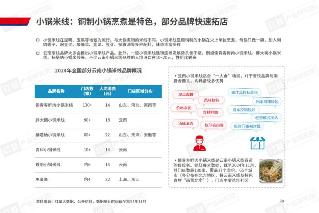 红餐研究院：2024年米线行业市场规模多大？云南米线的现状分析