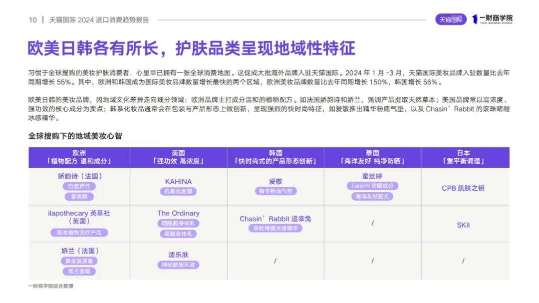 天猫国际：2024年中国进口商品消费趋势是什么？进口消费趋势分析