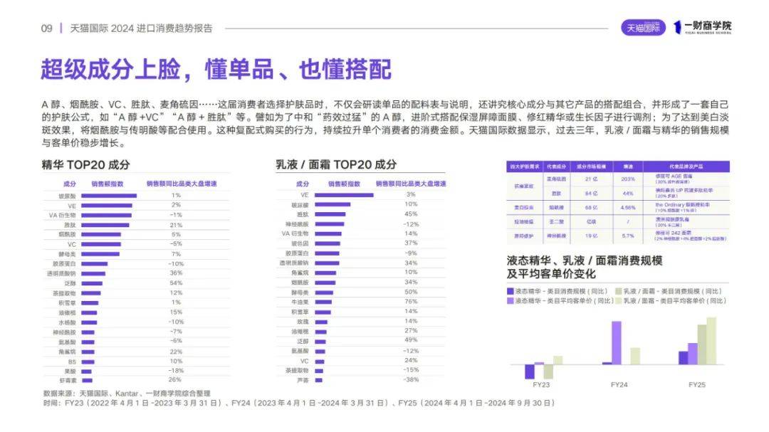 天猫国际：2024年中国进口商品消费趋势是什么？进口消费趋势分析