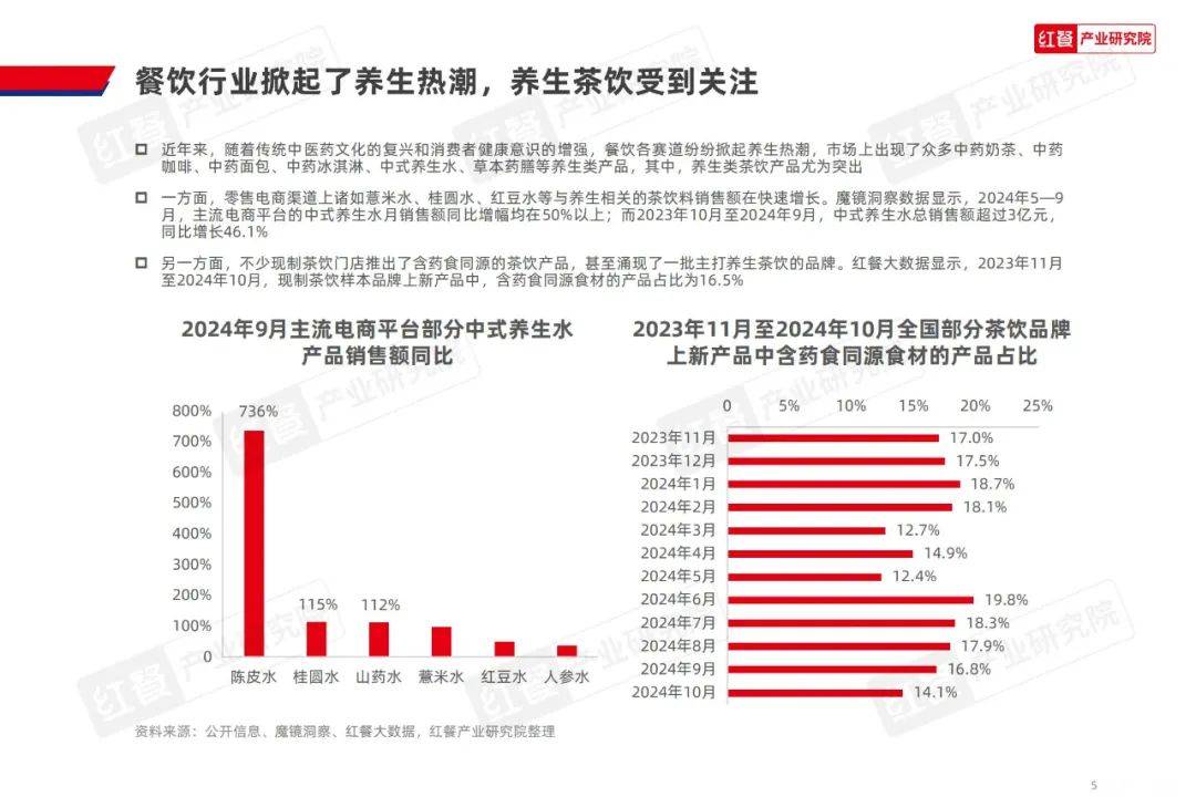 红餐大数据：2024年现制养生茶饮行业分析报告，养生茶饮发展趋势