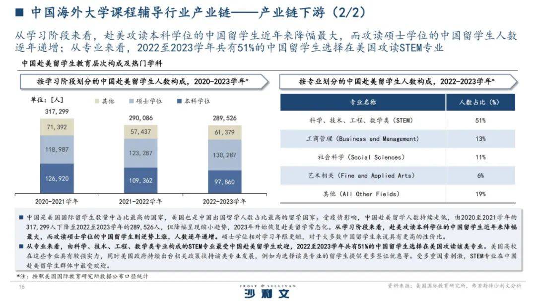 2024年中国海外大学课程辅导行业怎么样？大学课程辅导市场规模