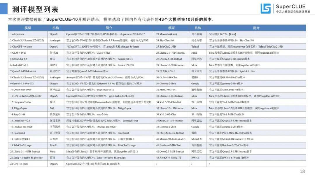 2024年中文大模型基准测评报告，国内大模型关键进展及趋势分析