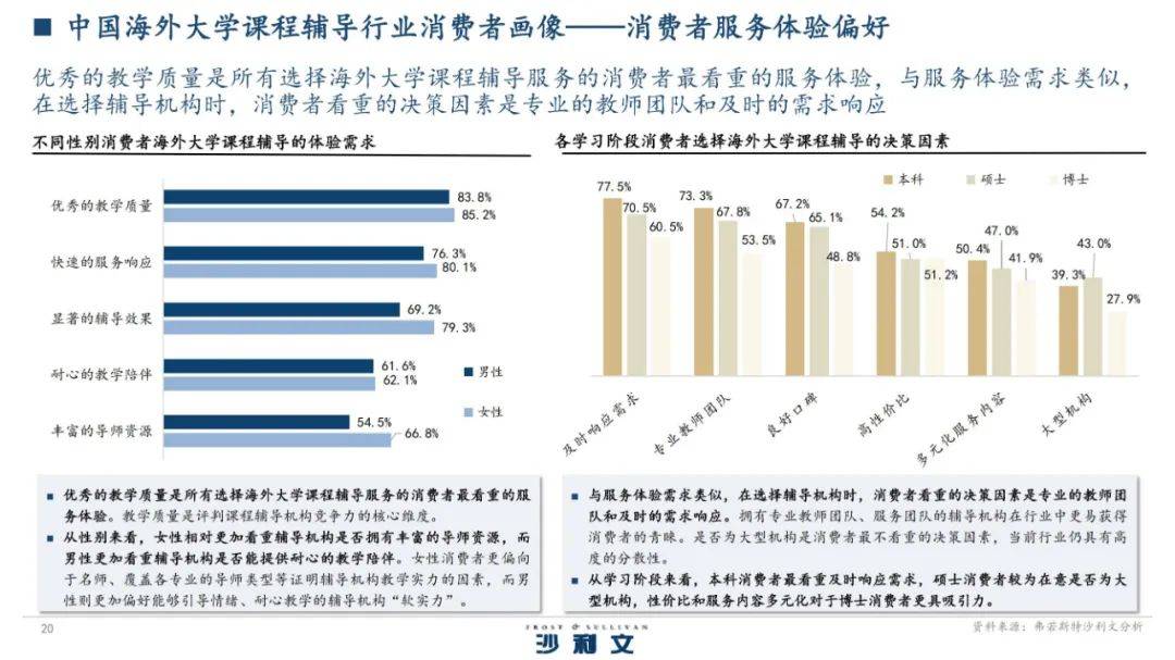 2024年中国海外大学课程辅导行业怎么样？大学课程辅导市场规模