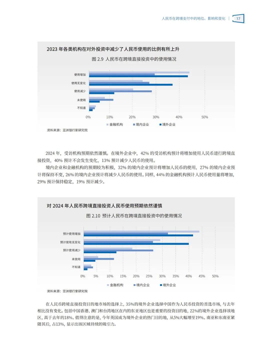 中国建设银行：2024人民币国际化的进程与现状，人民币国际化报告