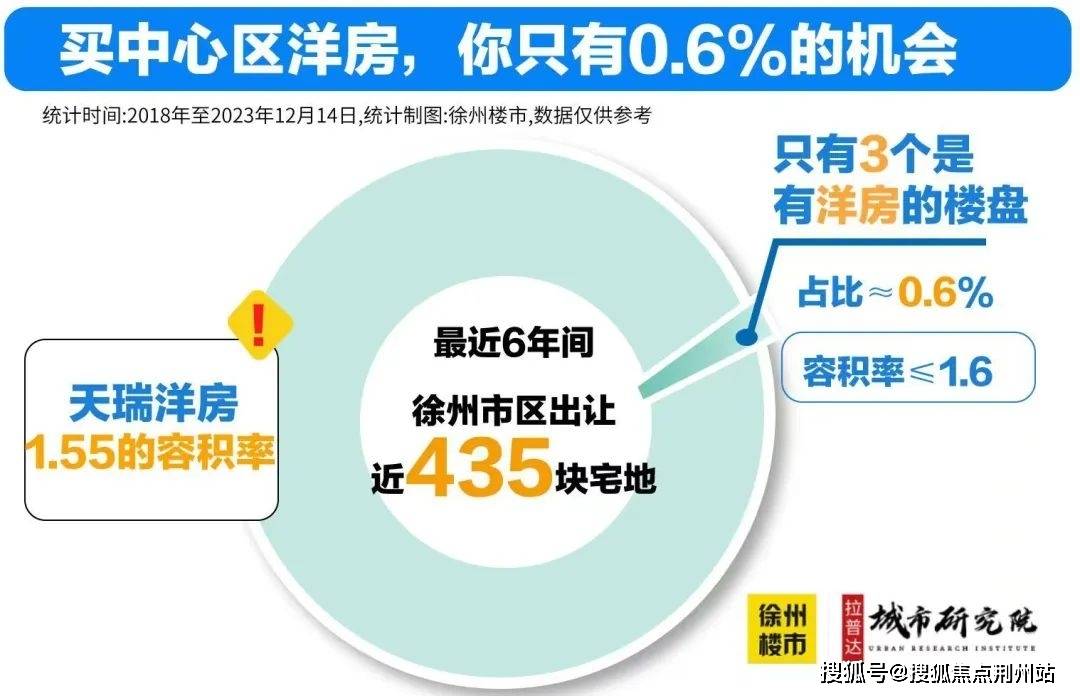 徐州市房价(徐州市房价走势)