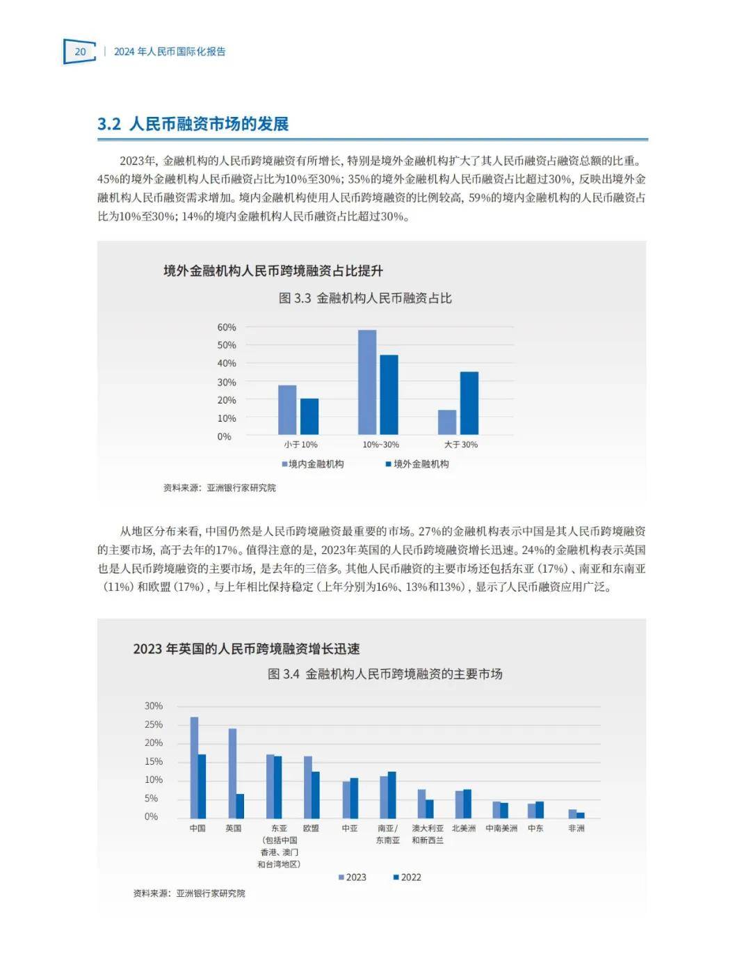 中国建设银行：2024人民币国际化的进程与现状，人民币国际化报告