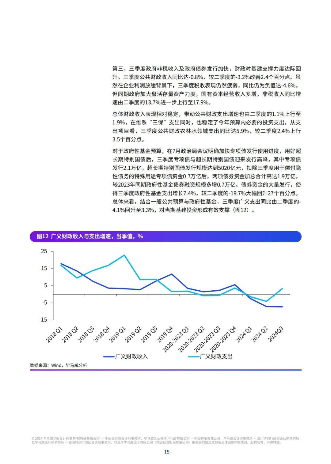 毕马威：2024年中国经济现状及未来走势，第四季度释放向上增长信号