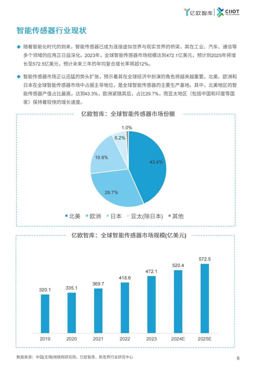 亿欧智库：2024年智能传感器企业排名，智能传感器新锐企业50榜单