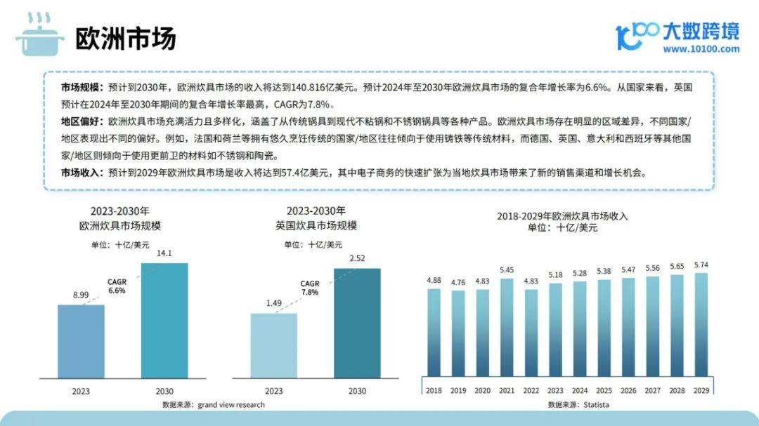 大数跨境：2024年厨房炊具市场出口情况分析，炊具品类出海研究报告