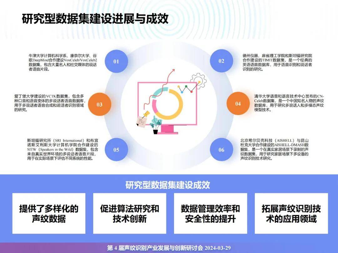 2024年声纹识别技术应用市场有多大？声纹识别产业发展趋势分析