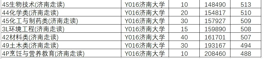山东学院2021录取本科分数_山东院校招生分数线_2024年山东大学软件学院录取分数线（所有专业分数线一览表公布）