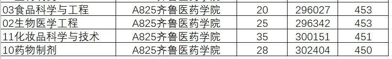 山东院校招生分数线_2024年山东大学软件学院录取分数线（所有专业分数线一览表公布）_山东学院2021录取本科分数