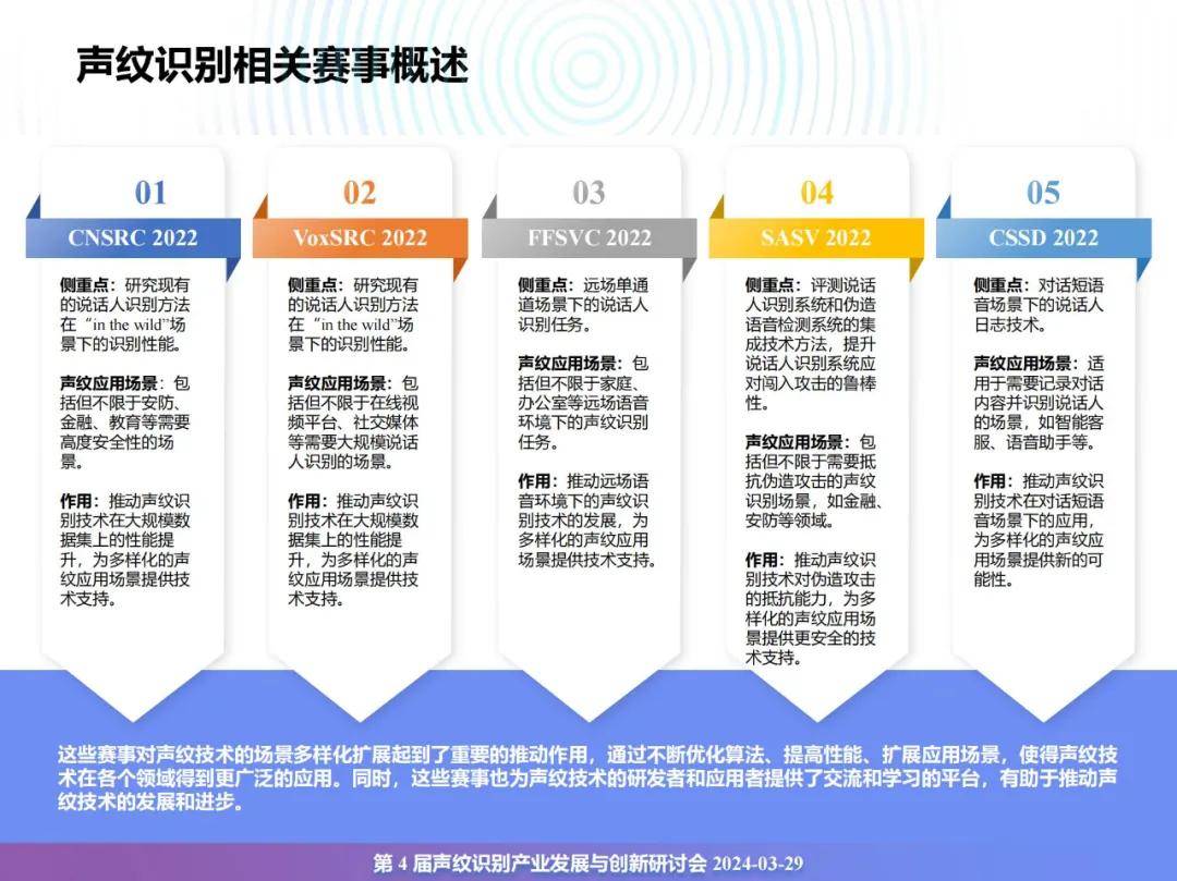 2024年声纹识别技术应用市场有多大？声纹识别产业发展趋势分析