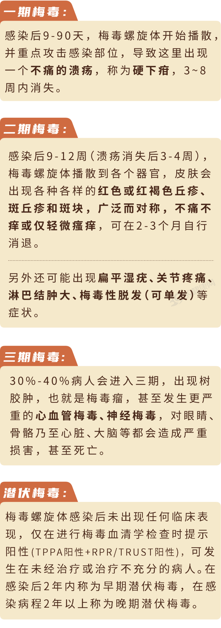 梅毒传染的途径有哪些图片