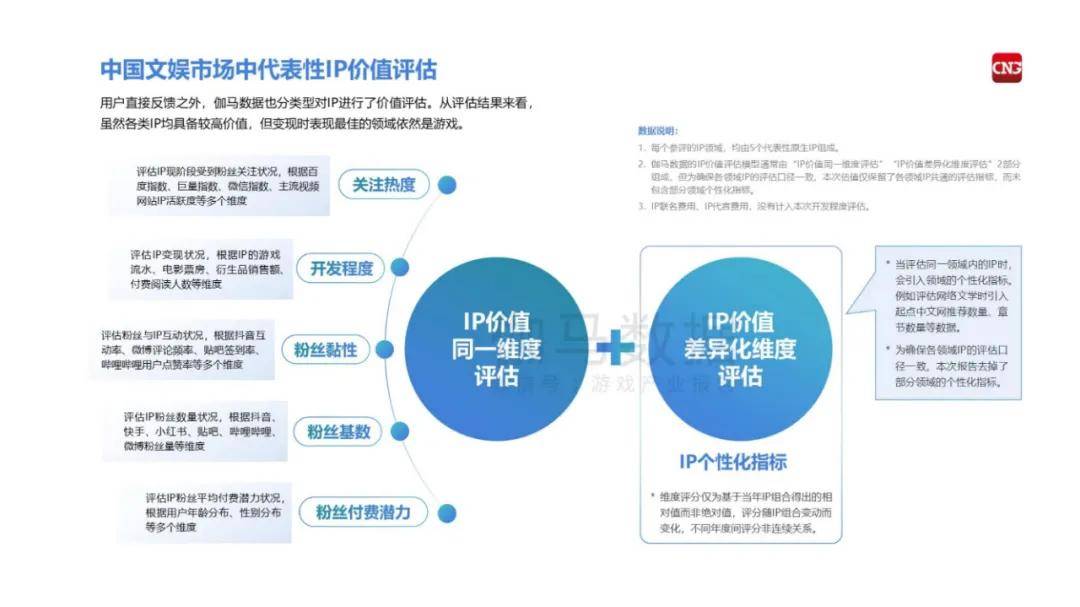 伽马数据：2024中国游戏产业IP发展报告，中国游戏市场IP规模现状-报告智库