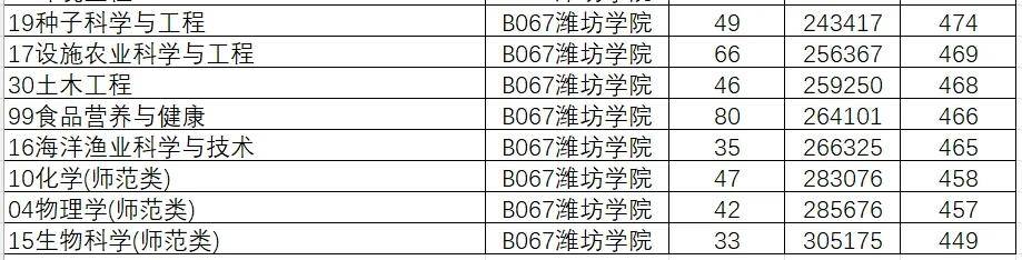 山东院校招生分数线_2024年山东大学软件学院录取分数线（所有专业分数线一览表公布）_山东学院2021录取本科分数
