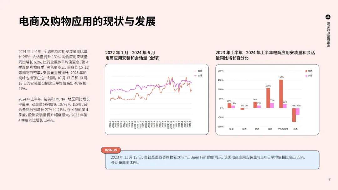 Adjust：2024年购物app使用市场调查报告，购物应用的现状与发展