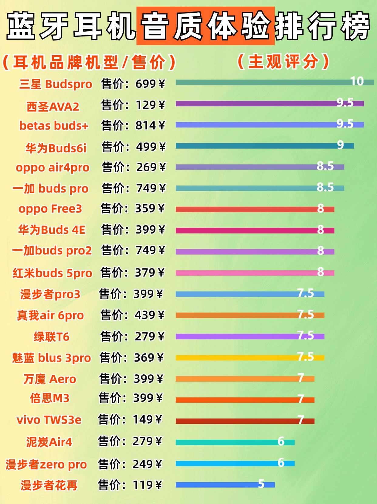 平价蓝牙耳机推荐哪款好用?性价比最高的蓝牙耳机排行榜