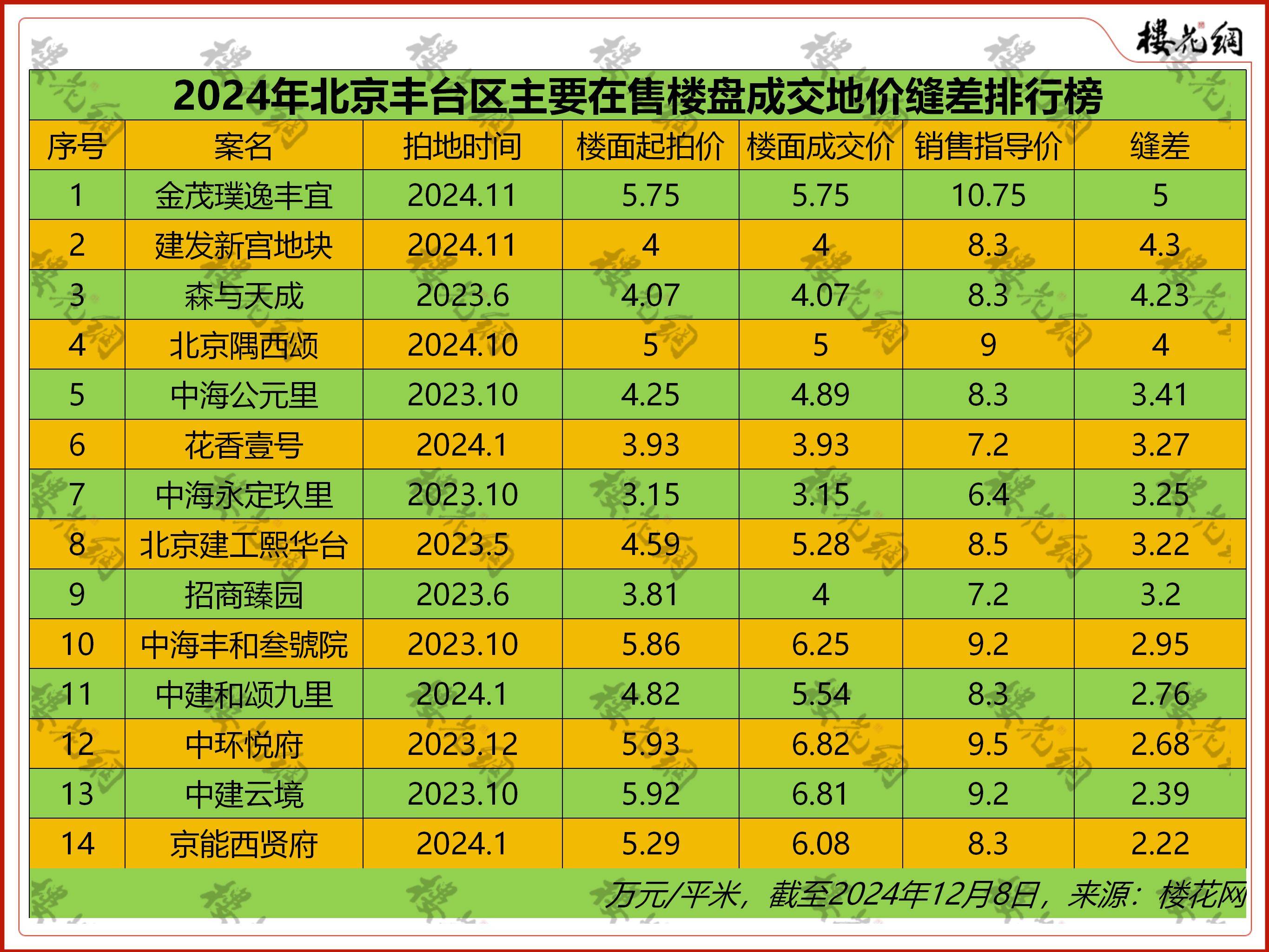 北京地壇醫院、豐臺區跑腿掛號，先掛號后付費的簡單介紹