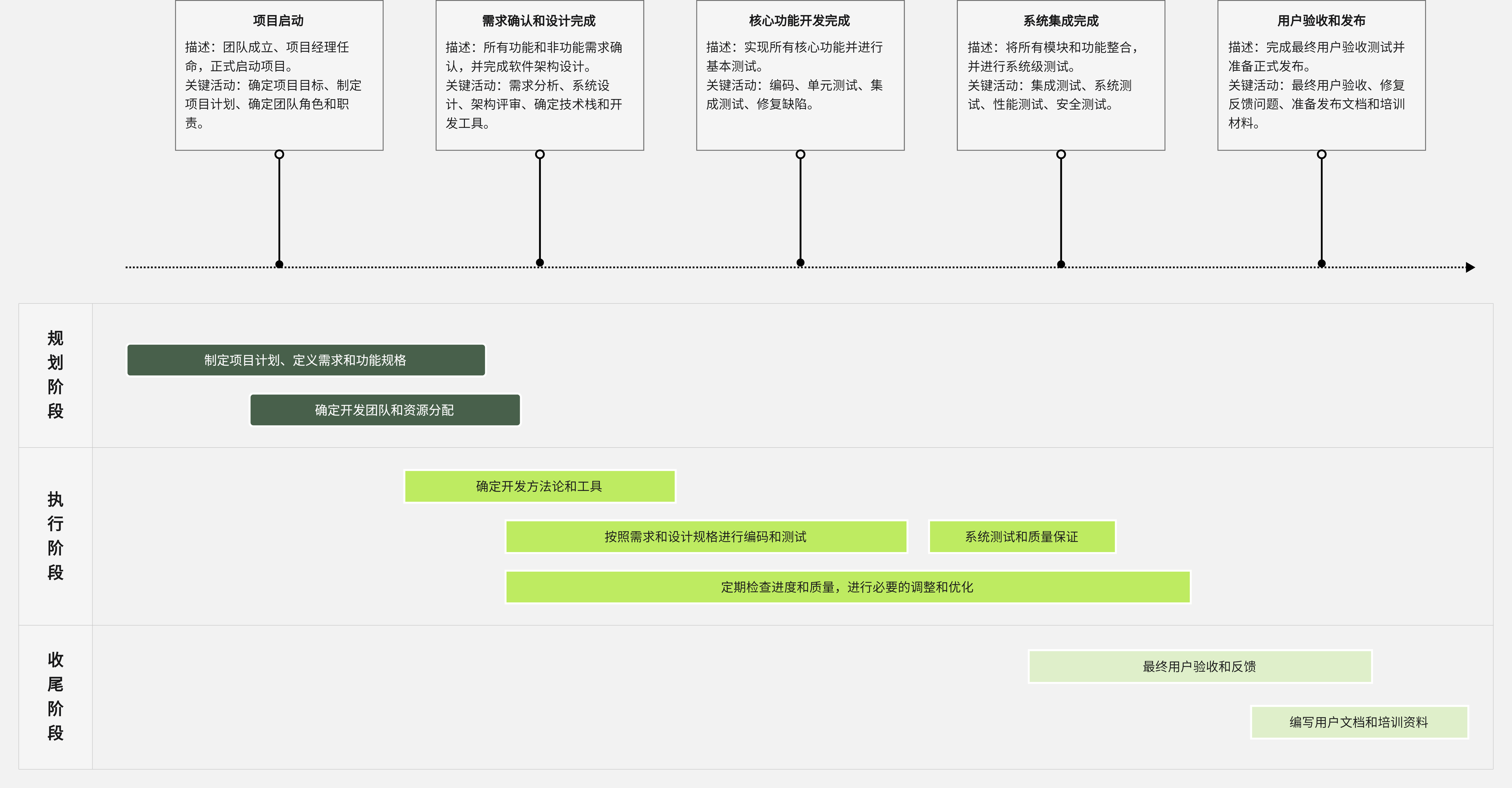 项目时间线图表如何制作?10个优质的时间线模板分享!