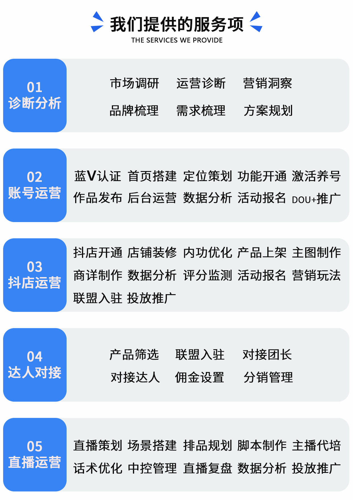 选择代运营公司的注意事项在选择抖音电商代运营公司时,商家需要注意