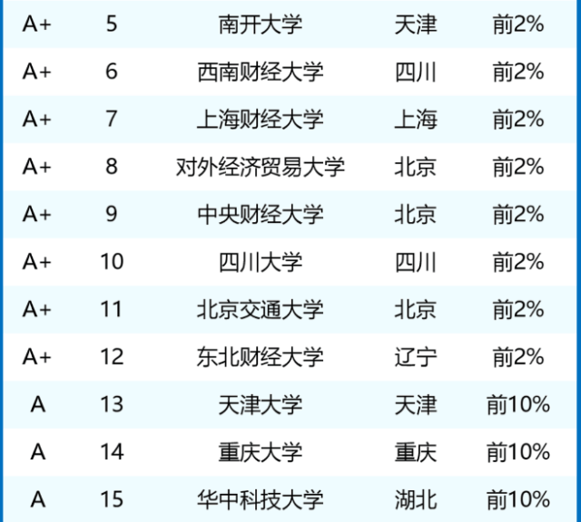 2o2l年全国大学排名_全国大学排名2024最新排名榜_202年大学排行