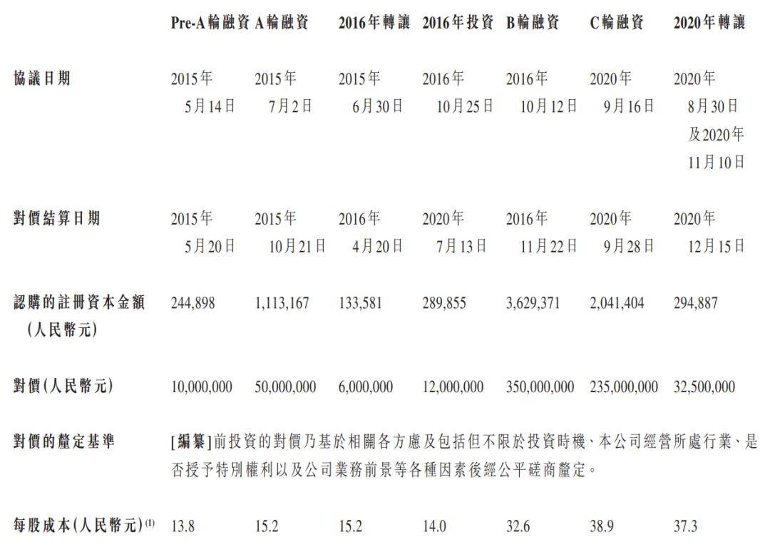 卓越睿新冲刺港股：上半年营收2.4亿，经营亏损1亿 新浪百度是股东