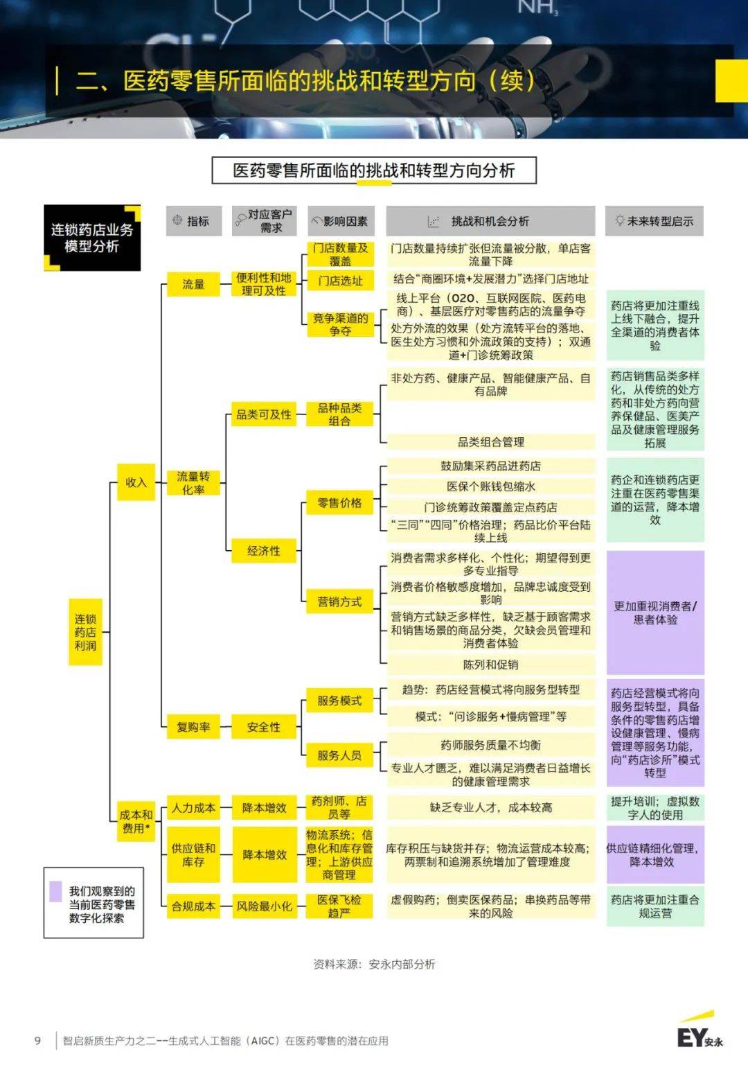 2024年人工智能在医药行业的应用有哪些？（数字化升级机会）