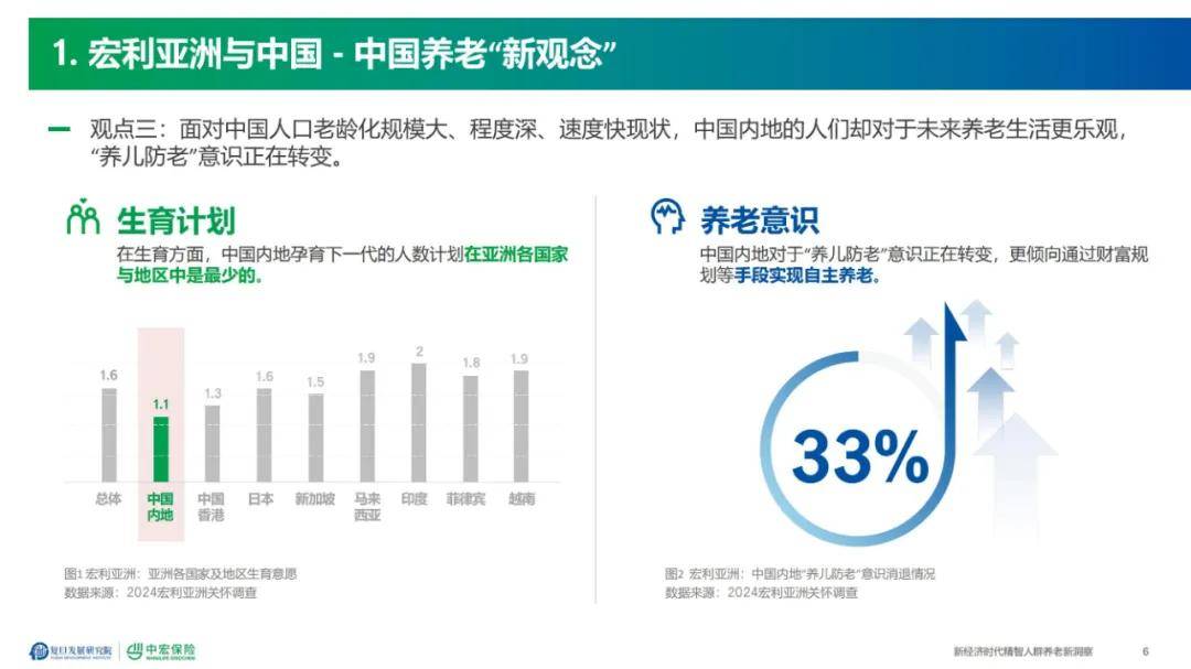 2024年健康养老新理念是什么？实施途径有哪些（详细分析）