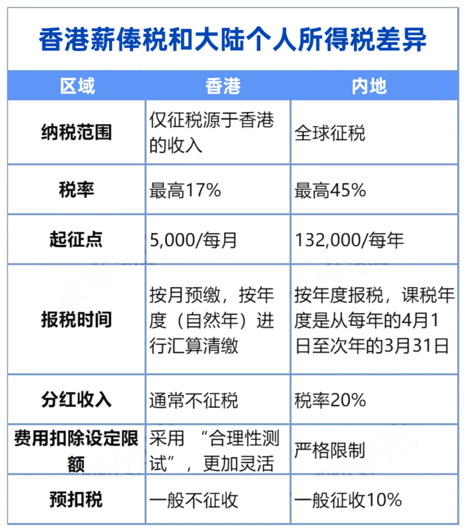 自己去香港买手机用交税吗