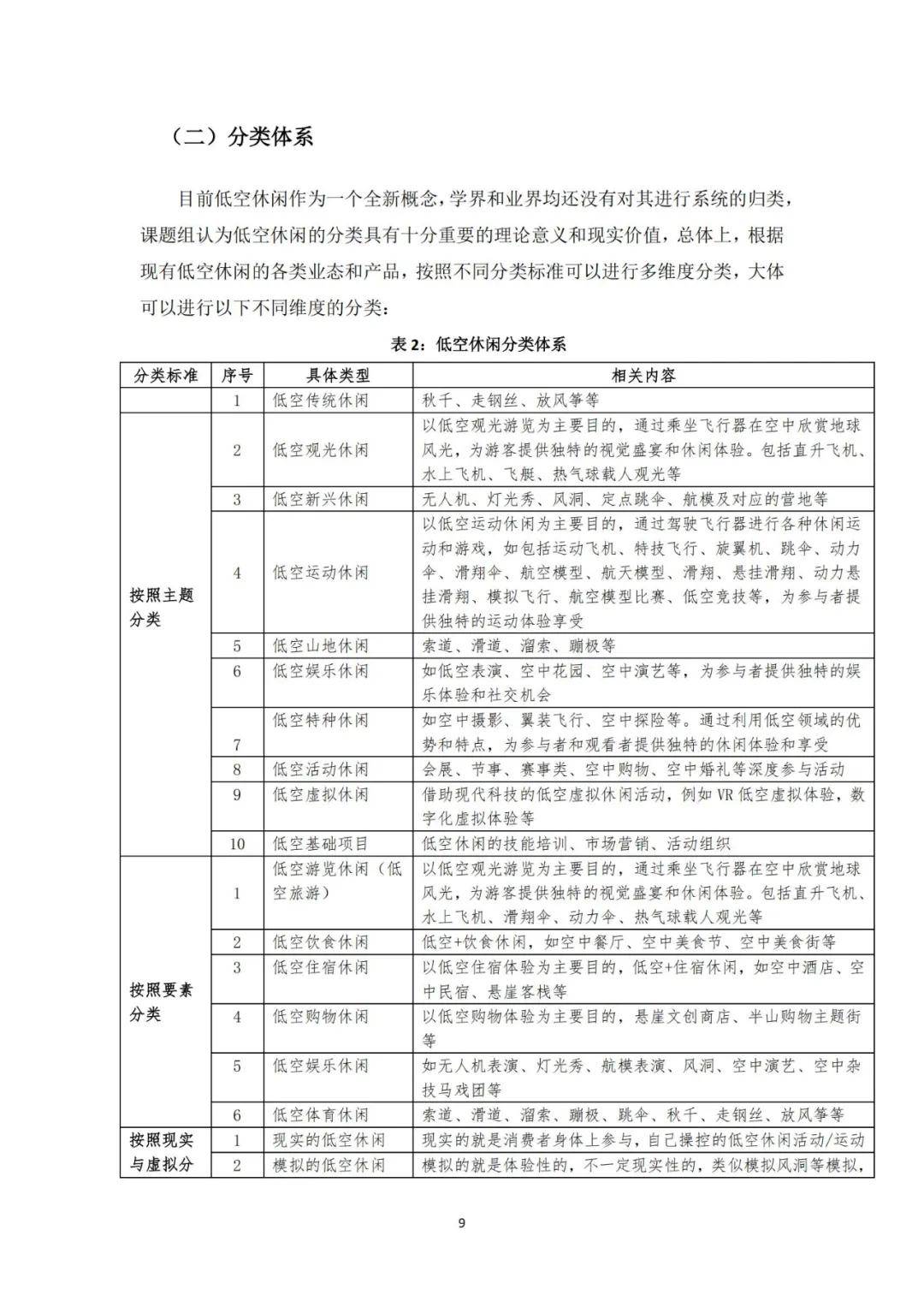 2024年中国低空旅游的发展现状（热门产品特点）