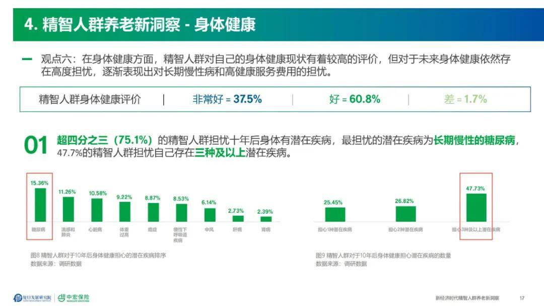 2024年健康养老新理念是什么？实施途径有哪些（详细分析）