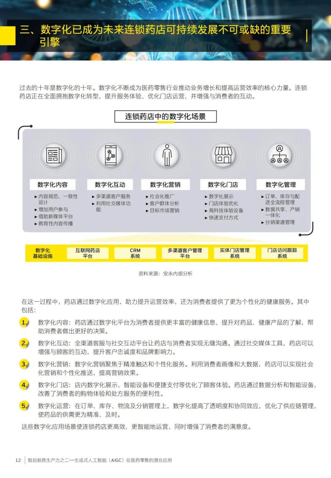 2024年人工智能在医药行业的应用有哪些？（数字化升级机会）