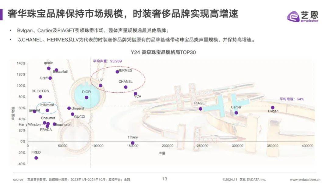 ​2024年女性珠宝配饰行业现状分析报告（消费者需求研究）