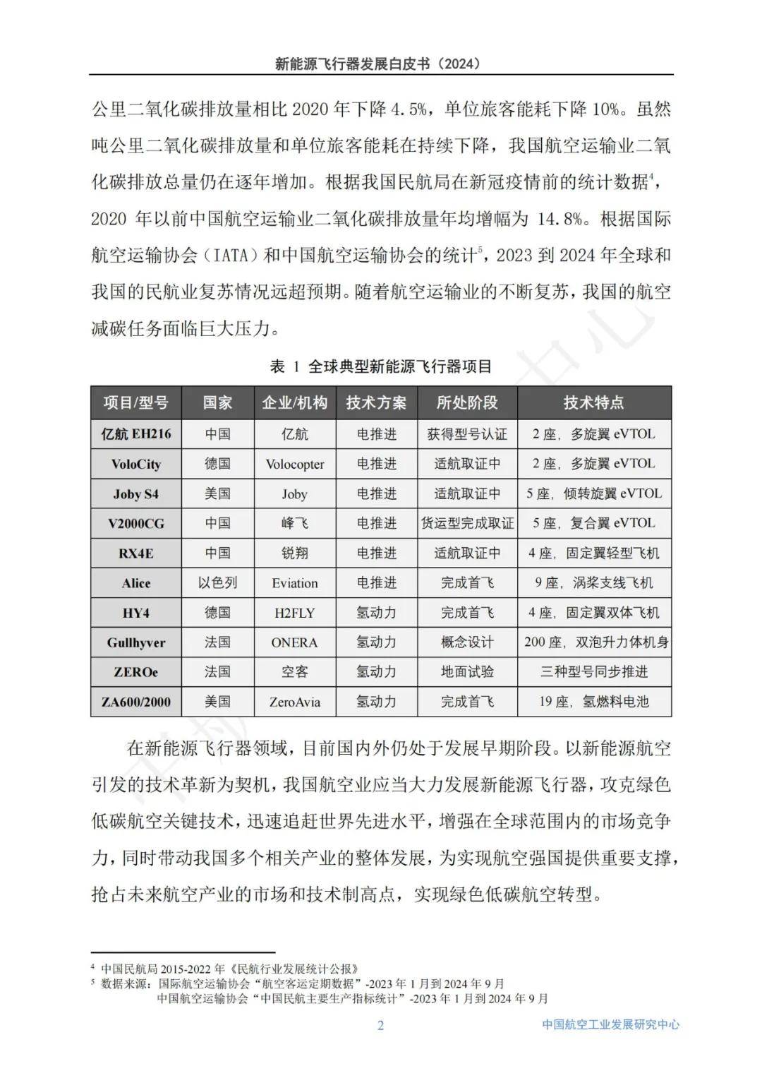 2024年新能源飞行器发展趋势白皮书（详细报告解读）