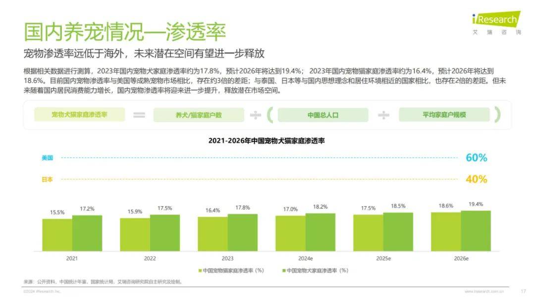 2024年中国宠物行业研究报告（细分赛道分析）