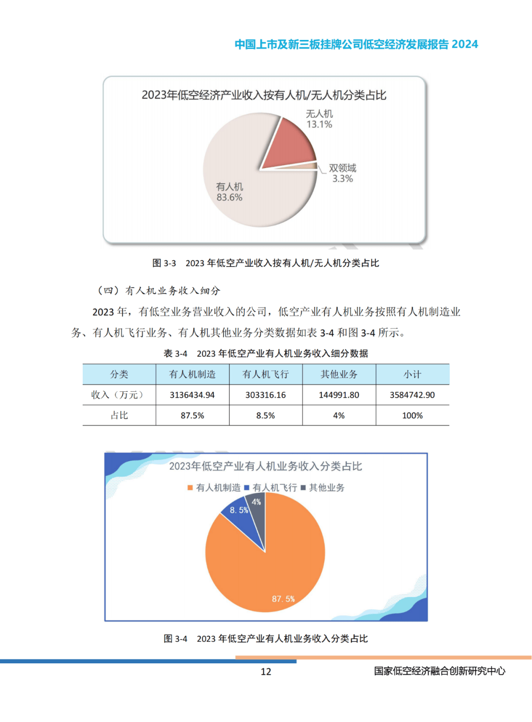 2024年中国上市公司低空经济有哪些（业务收入排名）