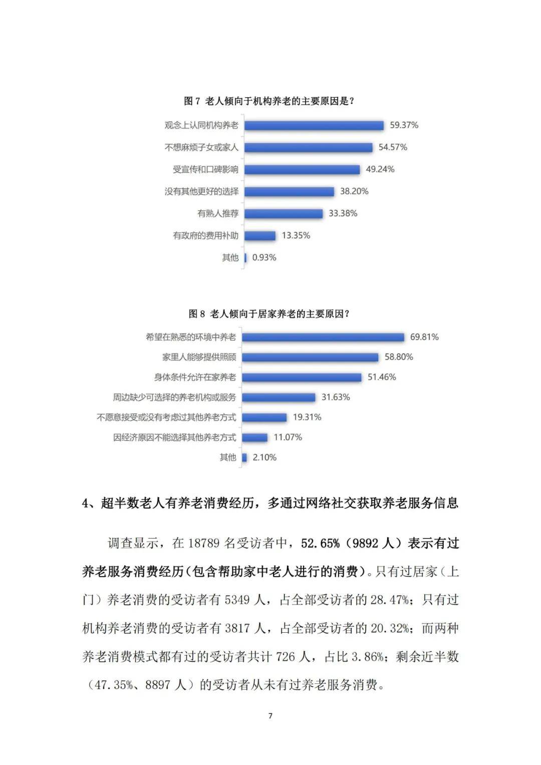 2024年居民养老现状消费情况分析，居民养老方式变化趋势及原因