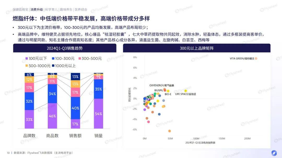 2024年保健品消费增长趋势是什么？保健品消费增长的原因有哪些