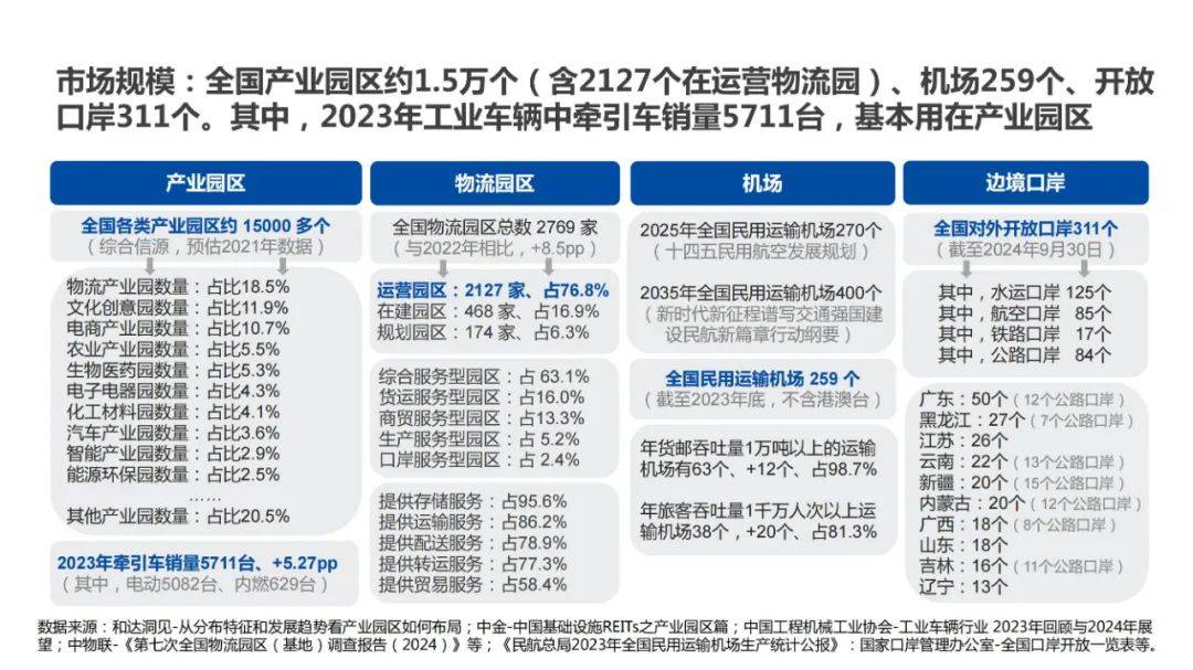 2024年无人驾驶物流车发展趋势，园区物流无人驾驶行业研究报告