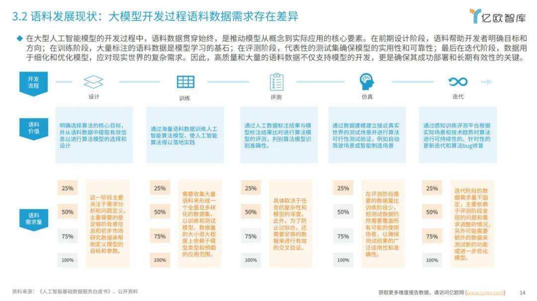 2024年大模型发展要素有哪些？大模型算力要素发展洞察分析报告